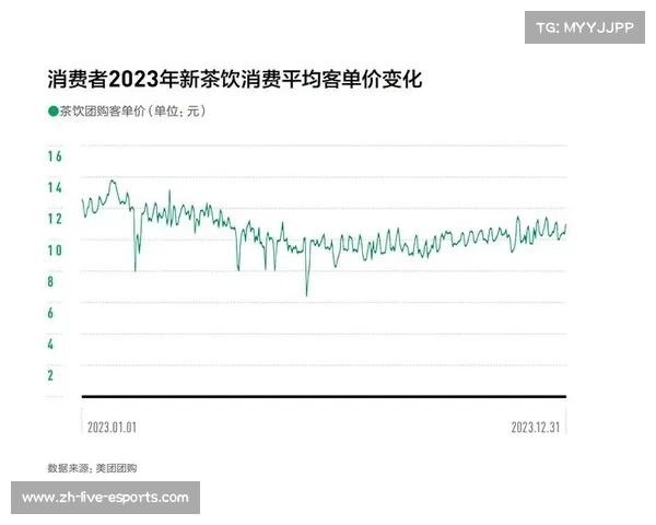二次消费深度挖掘 提升客单价值